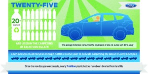 Ford Escape Plastic Bottles